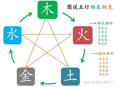 火克什么|郭极中：解析五行（木、火、土、金、水）相克的理论。